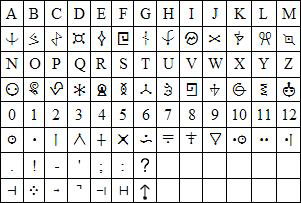 This translation table shows all known AL1 symbols.