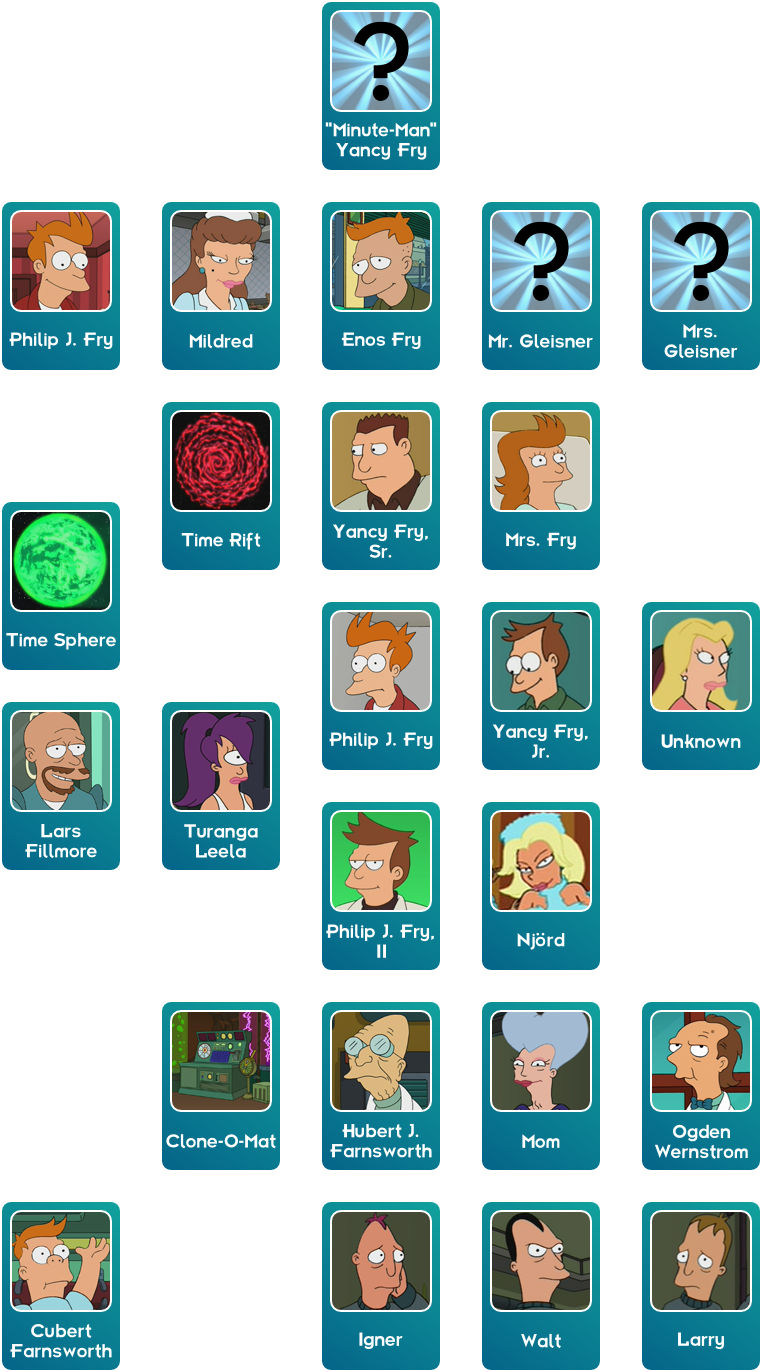 Fry Family Tree