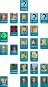 Fry Family Tree.png